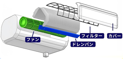 作業前後を動画で確認できる安心感